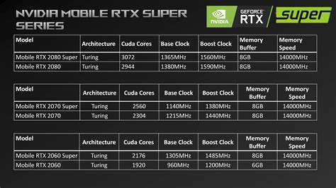 graphics card outputs|NVIDIA GeForce RTX 2060 Specs .